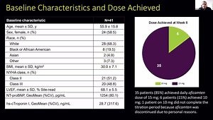 ACC 2023: Aficamten in Patients with Symptomatic Non-Obstructive Hypertrophic Cardiomyopathy (REDWOOD-HCM Cohort 4)