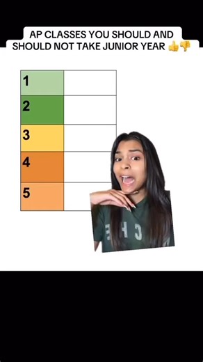 21K views | Are you taking any of these AP classes this year?  #APClasses #JuniorYear #HighSchoolJunior | Niche | Facebook
