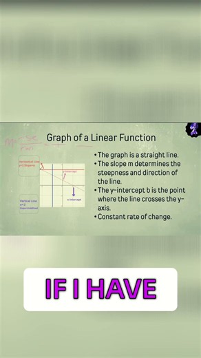 Understanding Slope: Positive & Negative Explained Simply