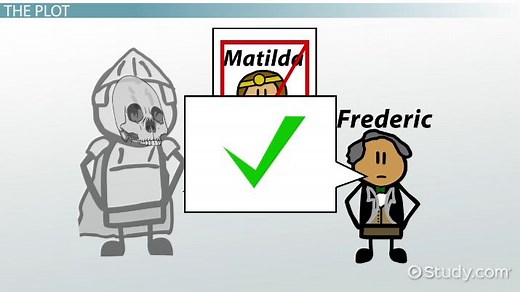 The Castle of Otranto by Horace Walpole | Summary & Characters