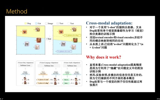 Multimodality Helps Unimodalit Cross-Modal Few-Shot Learning with Multimodal Mod