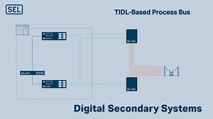 As inverter-based generation sources become more common, reliability requirements increase; protection and control systems must isolate faults faster and with better selectivity. This paper analyzes the impact of various digital secondary system designs on the reliability and performance of power systems. https://discover.selinc.com/l/885633/2024-02-13/msdq1 #DSS #PowerSystemReliability | SEL Technology—Schweitzer Engineering Laboratories | Facebook