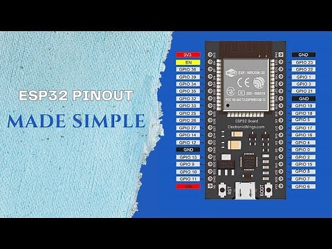 Decoding ESP32 Pinout: Understand GPIO, Power, and More!