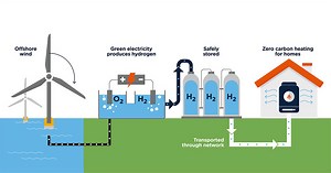 We’ve received the go-ahead to build our world-first hydrogen heating network