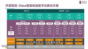 免费开源Odoo MES制造精益管理模式，打造工厂信息化全流程工作