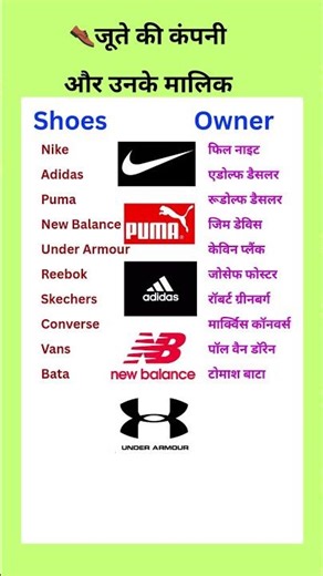 Top 10 👞 Brand Name| World Famous Shoes Brand #nike​ #puma​ #adidas​ #vans​ #shoes​
