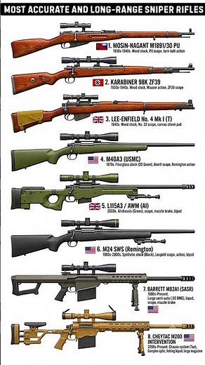 Most Accurate and Long-Range Sniper Rifles: WWII to Modern Day Legends #Shorts