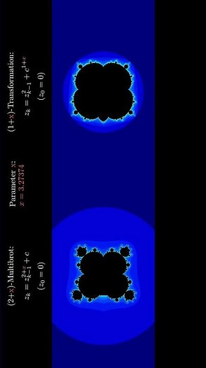 Visual Comparison of different Multibrot Sets with transformed Mandelbrot Sets
