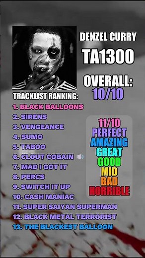 TA13OO by Denzel Curry Album Review #taboo #denzelcurry #rap #hiphop #music #albumreview #shorts