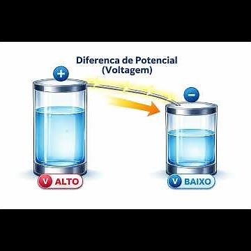 #1 princípio da grandeza elétrica (diferença de potêncial)