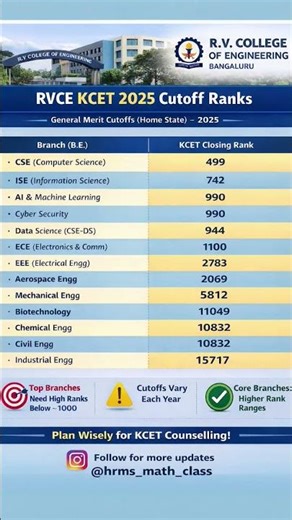 #rvce#2puc #kcet #education #exam #engineering