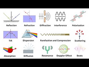 Every Wave Phenomenon Explained under 14 Minutes