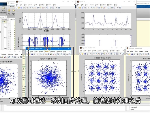 m基于DVB-T的COFDM 16QAM Viterbi编解码通信链路matlab性能仿真,包括小数倍及整数倍载波同步,粗及细定时同步,信道估计
