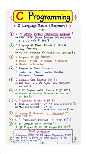 😱 सिर्फ 60 सेकंड में सीखें Basic C Programming