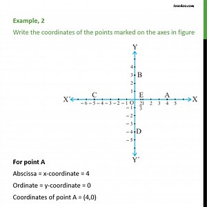 Example 2 - Class 9 Chapter 3 - Write coordinates of points marked on