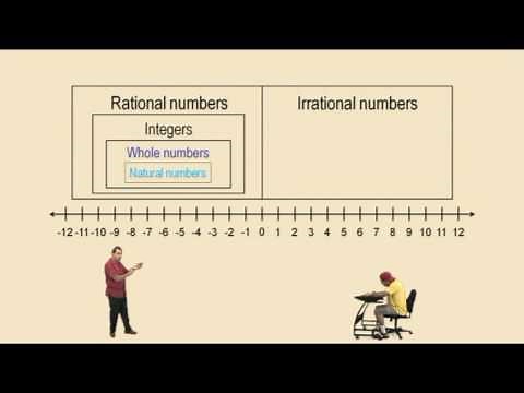 Classifying Real Numbers