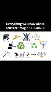 Everything We Know About ANCIENT Magic EXPLAINED in Detail #harrypotter #hogwarts #potterhead #slytherin #hermionegranger #gryffindor #hufflepuff #ronweasley #ravenclaw #dracomalfoy #harrypotterfan #wizardingworld #jkrowling #harrypotteredit #emmawatson #magic #harrypotterworld #dumbledore #danielradcliffe #fantasticbeasts #severussnape #fbreels #movies #siriusblack #voldemort #hollywood #lunalovegood #tomfelton #usareels | ᴍᴀɢɪᴄ ᴏꜰ ʜᴏɢᴡᴀʀᴛꜱ