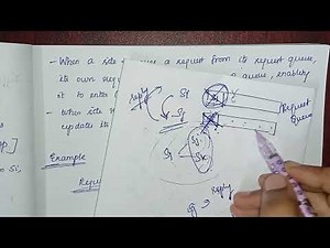 Lamport Algorithm Unit 3 Distributed Systems Anna University Tamil