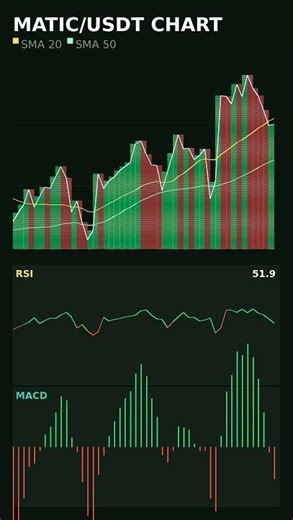 MATIC Positive Signal - Price Analysis