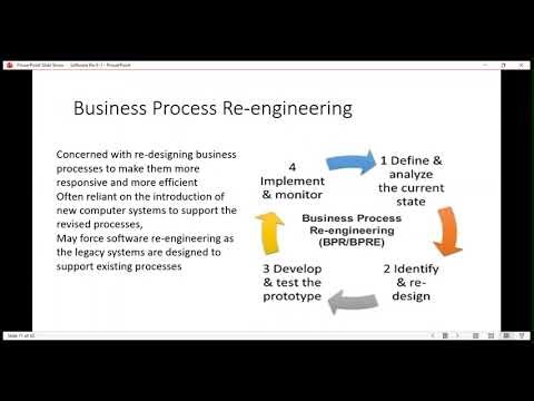 Software Re-Engineering | Lecture 01