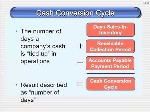 Free Cash Flow and Cash Conversion Cycle Explained