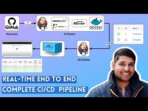 Real-Time CI CD Pipeline Project | CI CD Pipeline | Jenkins CI CD Pipeline