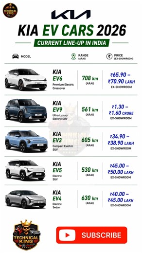 Kia EV Cars 2026 ⚡ All Models, Price & Range | EV3, EV4, EV5, EV6 & EV9