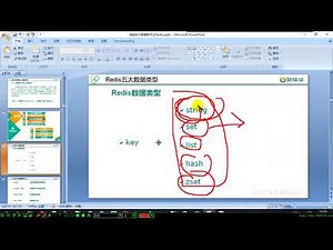 03 Redis Key基本命令操作 & String类型命令操作