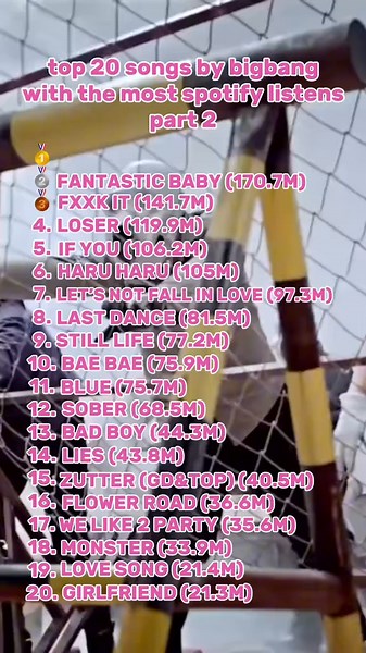 Big Bang's Top 20 Songs: A Must-Listen for Fans