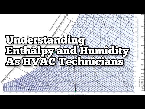 Understanding Enthalpy and Relative Humidity for HVAC Technicians