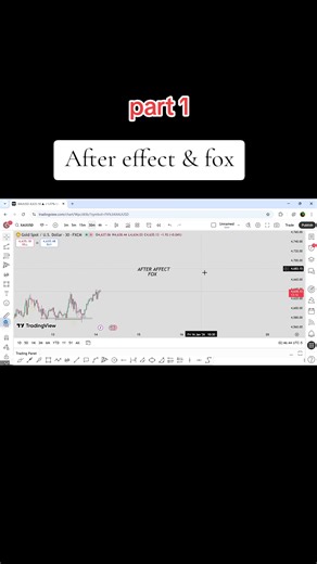 Understanding After Effects and Fox Analysis: Part 1