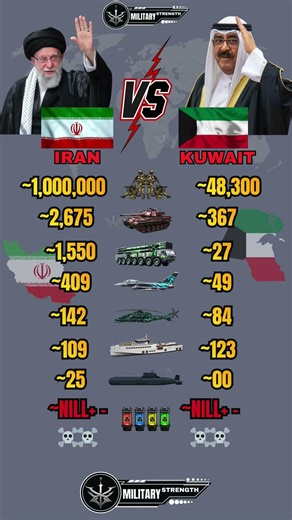 Iran 🇮🇷 vs Kuwait 🇰🇼 Military Power Comparison 2026