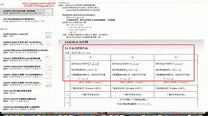 250606 【mpc算法学习】【DKG】gg18算法分布式密钥生成流程学习和理解