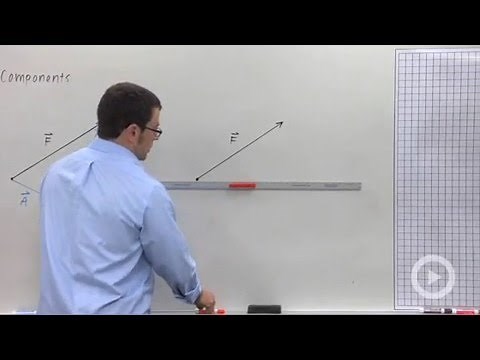 Components of a Force