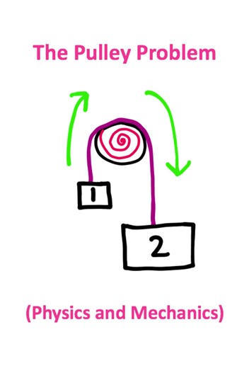 Understanding Pulley Problems in Physics