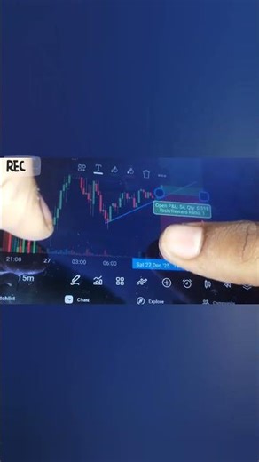 trading patterns trada line strategy on trading