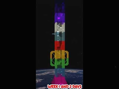 Grinding Tower of Inevitable Failure (1 week and 2 days)