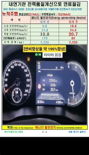 #왕복주행 평균연비 측정 #제네시스 #gv80 3.0디젤 상시4륜구동 직렬6기통 8단변속기 5인승차량 #연료절감 #요소수절감 #CO2저감 #에너지발전장치적용 SUV 제네시스연비향상