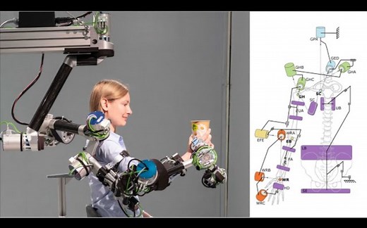ANYexo 2.0：完全驱动的上肢外骨骼｜TRO 2023【苏黎世联邦理工学院】