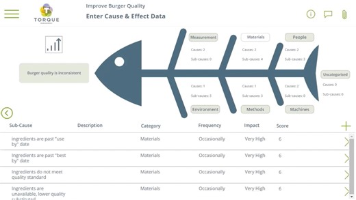Fishbone App - Cause And Effect Analysis