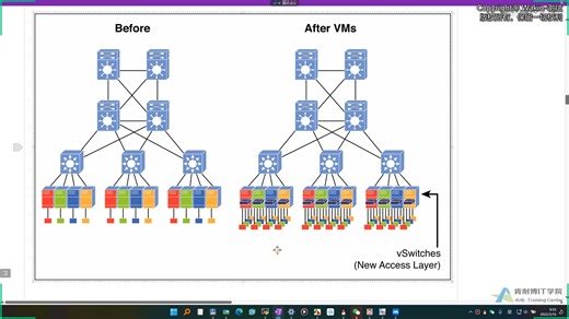 168-虚拟化网络案例演示