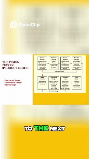 Design Morphology Conceptual, Embodiment, & Detailed Stages Explained