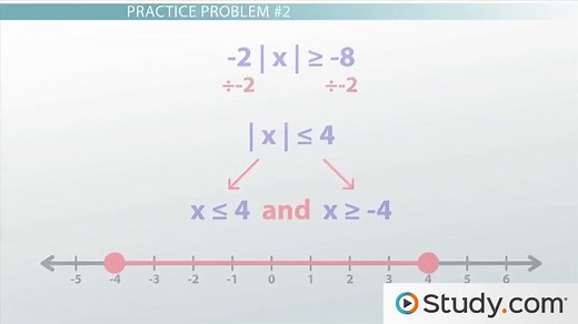 Absolute Value Inequalities | Definition, Calculation & Examples