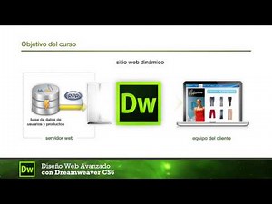 Dreamweaver CS6 Avanzado - Introducción