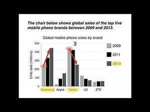 IELTS Simon Writing Task1 Academic part 3 Bar charts