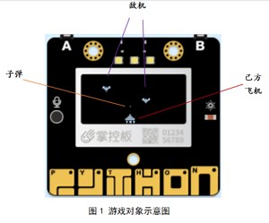 王牌飞行员申请出战 ——掌控飞机大战
