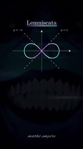 Lemniscate Explained: The Elegant Math Behind the Infinity Symbol