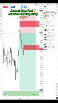Indian/Crypto/Forex Market Trading || 20 November || 😱🔥 #trading #shorts #cryptotrading #stockmarket