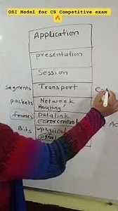 OSI Model for UGC NET MPSET MPPSC Computer Science