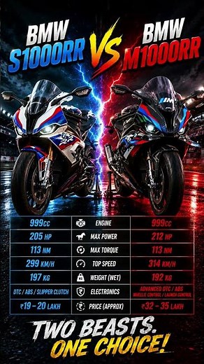 BMW S1000RR vs BMW M1000RR 🔥| Top Speed, HP & Full Specs Comparison #shorts #bmws1000rr #bmwm1000rr